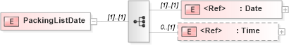 XSD Diagram of PackingListDate in schema papinetcommondefsv2r40_xsd (papiNet - e-business standard for the paper and forest industry)