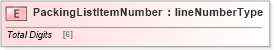XSD Diagram of PackingListItemNumber in schema papinetcommondefsv2r40_xsd (papiNet - e-business standard for the paper and forest industry)