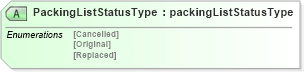 XSD Diagram of PackingListStatusType in schema packinglistv2r40_xsd (papiNet - e-business standard for the paper and forest industry)