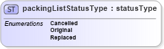 XSD Diagram of packingListStatusType in schema papinetcommondefsv2r40_xsd (papiNet - e-business standard for the paper and forest industry)