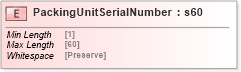 XSD Diagram of PackingUnitSerialNumber in schema papinetcommondefsv2r40_xsd (papiNet - e-business standard for the paper and forest industry)
