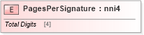XSD Diagram of PagesPerSignature in schema papinetcommondefsv2r40_xsd (papiNet - e-business standard for the paper and forest industry)