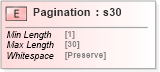 XSD Diagram of Pagination in schema papinetcommondefsv2r40_xsd (papiNet - e-business standard for the paper and forest industry)