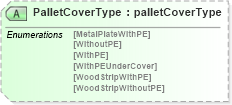 XSD Diagram of PalletCoverType in schema papinetcommondefsv2r40_xsd (papiNet - e-business standard for the paper and forest industry)