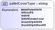 XSD Diagram of palletCoverType in schema papinetcommondefsv2r40_xsd (papiNet - e-business standard for the paper and forest industry)