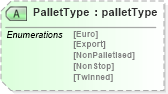 XSD Diagram of PalletType in schema papinetcommondefsv2r40_xsd (papiNet - e-business standard for the paper and forest industry)
