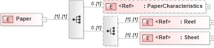 XSD Diagram of Paper in schema papinetcommondefsv2r40_xsd (papiNet - e-business standard for the paper and forest industry)