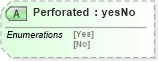 XSD Diagram of Perforated in schema papinetcommondefsv2r40_xsd (papiNet - e-business standard for the paper and forest industry)