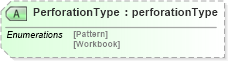 XSD Diagram of PerforationType in schema papinetcommondefsv2r40_xsd (papiNet - e-business standard for the paper and forest industry)