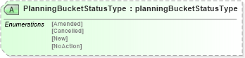 XSD Diagram of PlanningBucketStatusType in schema papinetcommondefsv2r40_xsd (papiNet - e-business standard for the paper and forest industry)