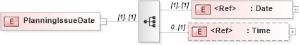 XSD Diagram of PlanningIssueDate in schema papinetcommondefsv2r40_xsd (papiNet - e-business standard for the paper and forest industry)