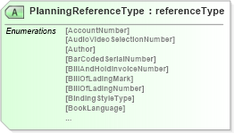 XSD Diagram of PlanningReferenceType in schema papinetcommondefsv2r40_xsd (papiNet - e-business standard for the paper and forest industry)