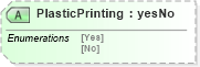 XSD Diagram of PlasticPrinting in schema papinetcommondefsv2r40_xsd (papiNet - e-business standard for the paper and forest industry)