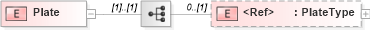 XSD Diagram of Plate in schema papinetcommondefsv2r40_xsd (papiNet - e-business standard for the paper and forest industry)