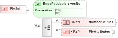 XSD Diagram of PlySet in schema papinetcommondefsv2r40_xsd (papiNet - e-business standard for the paper and forest industry)