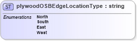 XSD Diagram of plywoodOSBEdgeLocationType in schema papinetcommondefsv2r40_xsd (papiNet - e-business standard for the paper and forest industry)