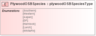 XSD Diagram of PlywoodOSBSpecies in schema papinetcommondefsv2r40_xsd (papiNet - e-business standard for the paper and forest industry)