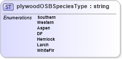 XSD Diagram of plywoodOSBSpeciesType in schema papinetcommondefsv2r40_xsd (papiNet - e-business standard for the paper and forest industry)
