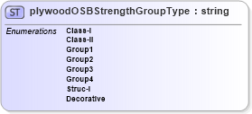 XSD Diagram of plywoodOSBStrengthGroupType in schema papinetcommondefsv2r40_xsd (papiNet - e-business standard for the paper and forest industry)