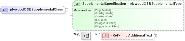 XSD Diagram of plywoodOSBSupplementalClass in schema papinetcommondefsv2r40_xsd (papiNet - e-business standard for the paper and forest industry)