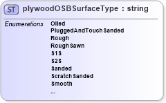 XSD Diagram of plywoodOSBSurfaceType in schema papinetcommondefsv2r40_xsd (papiNet - e-business standard for the paper and forest industry)