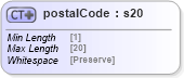 XSD Diagram of postalCode in schema papinetcommondefsv2r40_xsd (papiNet - e-business standard for the paper and forest industry)