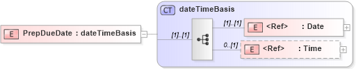 XSD Diagram of PrepDueDate in schema papinetcommondefsv2r40_xsd (papiNet - e-business standard for the paper and forest industry)