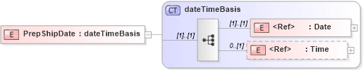 XSD Diagram of PrepShipDate in schema papinetcommondefsv2r40_xsd (papiNet - e-business standard for the paper and forest industry)