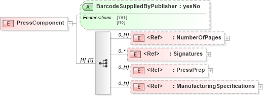 XSD Diagram of PressComponent in schema papinetcommondefsv2r40_xsd (papiNet - e-business standard for the paper and forest industry)