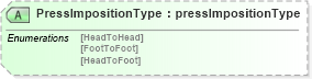 XSD Diagram of PressImpositionType in schema papinetcommondefsv2r40_xsd (papiNet - e-business standard for the paper and forest industry)