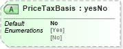 XSD Diagram of PriceTaxBasis in schema papinetcommondefsv2r40_xsd (papiNet - e-business standard for the paper and forest industry)