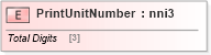 XSD Diagram of PrintUnitNumber in schema papinetcommondefsv2r40_xsd (papiNet - e-business standard for the paper and forest industry)