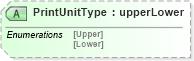 XSD Diagram of PrintUnitType in schema papinetcommondefsv2r40_xsd (papiNet - e-business standard for the paper and forest industry)