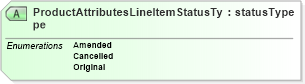 XSD Diagram of ProductAttributesLineItemStatusType in schema productattributesv2r40_xsd (papiNet - e-business standard for the paper and forest industry)