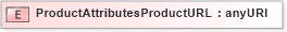 XSD Diagram of ProductAttributesProductURL in schema papinetcommondefsv2r40_xsd (papiNet - e-business standard for the paper and forest industry)