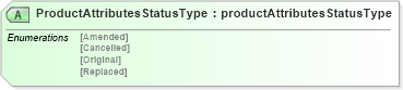 XSD Diagram of ProductAttributesStatusType in schema productattributesv2r40_xsd (papiNet - e-business standard for the paper and forest industry)