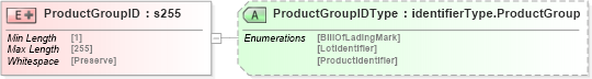 XSD Diagram of ProductGroupID in schema papinetcommondefsv2r40_xsd (papiNet - e-business standard for the paper and forest industry)