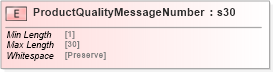 XSD Diagram of ProductQualityMessageNumber in schema papinetcommondefsv2r40_xsd (papiNet - e-business standard for the paper and forest industry)