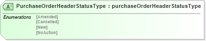 XSD Diagram of PurchaseOrderHeaderStatusType in schema purchaseorderv2r40_xsd (papiNet - e-business standard for the paper and forest industry)