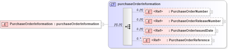 XSD Diagram of PurchaseOrderInformation in schema papinetcommondefsv2r40_xsd (papiNet - e-business standard for the paper and forest industry)