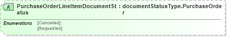 XSD Diagram of PurchaseOrderLineItemDocumentStatus in schema purchaseorderv2r40_xsd (papiNet - e-business standard for the paper and forest industry)