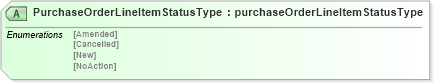 XSD Diagram of PurchaseOrderLineItemStatusType in schema purchaseorderv2r40_xsd (papiNet - e-business standard for the paper and forest industry)