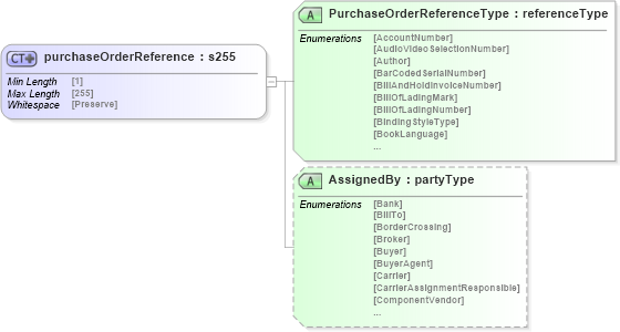 XSD Diagram of purchaseOrderReference in schema papinetcommondefsv2r40_xsd (papiNet - e-business standard for the paper and forest industry)