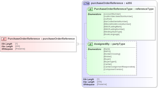 XSD Diagram of PurchaseOrderReference in schema papinetcommondefsv2r40_xsd (papiNet - e-business standard for the paper and forest industry)