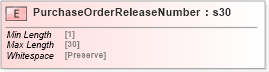 XSD Diagram of PurchaseOrderReleaseNumber in schema papinetcommondefsv2r40_xsd (papiNet - e-business standard for the paper and forest industry)