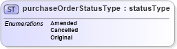 XSD Diagram of purchaseOrderStatusType in schema papinetcommondefsv2r40_xsd (papiNet - e-business standard for the paper and forest industry)