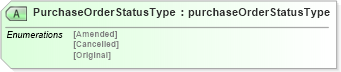 XSD Diagram of PurchaseOrderStatusType in schema purchaseorderv2r40_xsd (papiNet - e-business standard for the paper and forest industry)