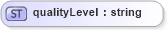 XSD Diagram of qualityLevel in schema papinetcommondefsv2r40_xsd (papiNet - e-business standard for the paper and forest industry)