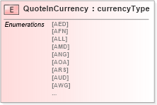 XSD Diagram of QuoteInCurrency in schema papinetcommondefsv2r40_xsd (papiNet - e-business standard for the paper and forest industry)