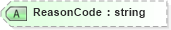 XSD Diagram of ReasonCode in schema papinetcommondefsv2r40_xsd (papiNet - e-business standard for the paper and forest industry)